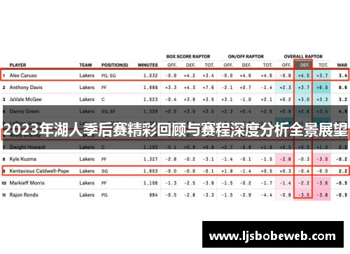 2023年湖人季后赛精彩回顾与赛程深度分析全景展望